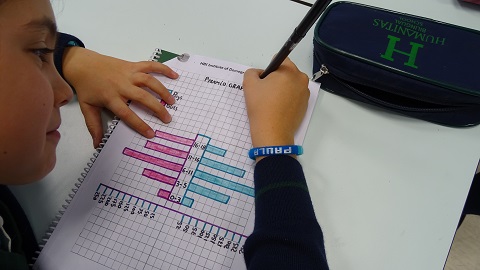 Realizando un estudio demográfico en 5º de Primaria.