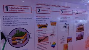 Alumnos de 5º y 6º visitan el Taller de energías renovables de la Fundación Repsol. 