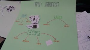 Familias de instrumentos en 3º de E.S.O.