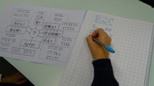 Frases interrogativas en 5º de Primaria