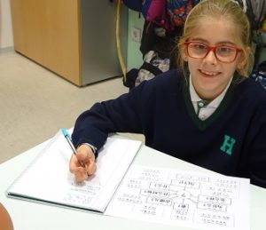 Frases interrogativas en 5º de Primaria