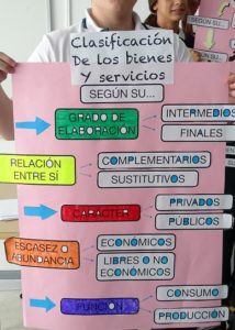Trabajando el funcionamiento del mercado en 4º de ESO