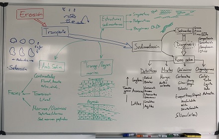 Organizando ideas de geología en 2º de Bachillerato