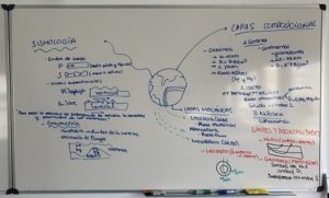 Organizando ideas de geología en 2º de Bachillerato
