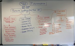 Organizando ideas de geología en 2º de Bachillerato