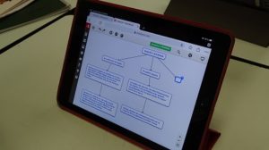 Mapa mental sobre Egipto en 1º de ESO