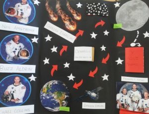 Trabajos de investigación sobre las efemérides más importantes ocurridas entre 2019-2020 de los alumnos de 1º de Bachillerato