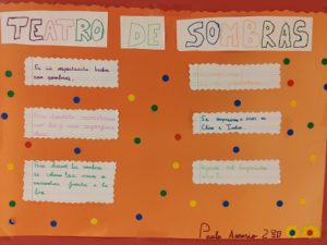 Presentaciones sobre el Teatro en 4º de Primaria