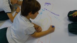 Representación del cuerpo humano en 2º de Primaria