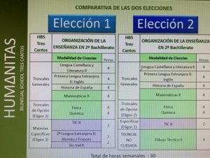 Reunión informativa paso a 2º de Bachillerato