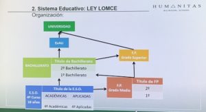 Paso a 1º de Bachillerato