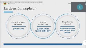 Orientación profesional en Espacio padres