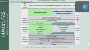 Presentación de modalidades en 1º de Bachillerato