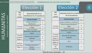 Presentación de modalidades en 1º de Bachillerato