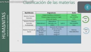 Presentación de modalidades en 1º de Bachillerato